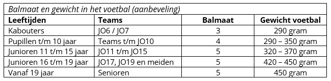 Maattabel voetballen